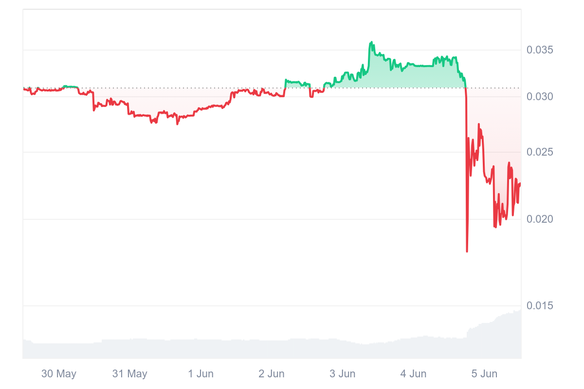 WRX token price crash