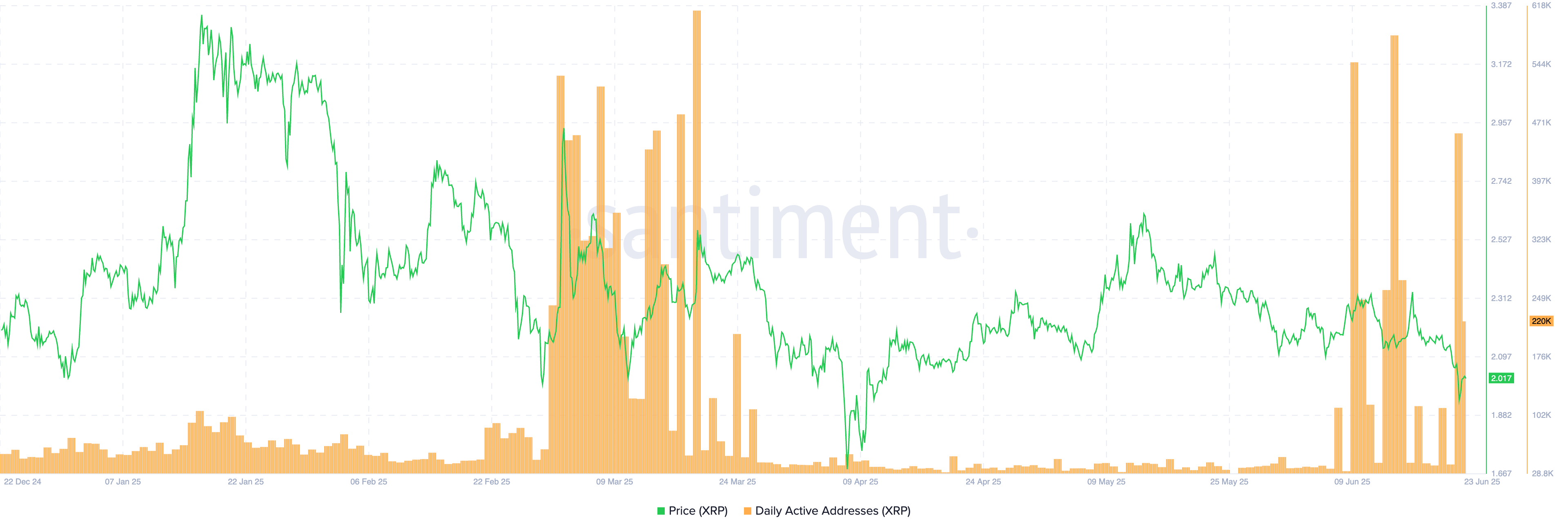 7 Month XRP Price Pattern Edges Closer to Breakout - Crash or Rally?