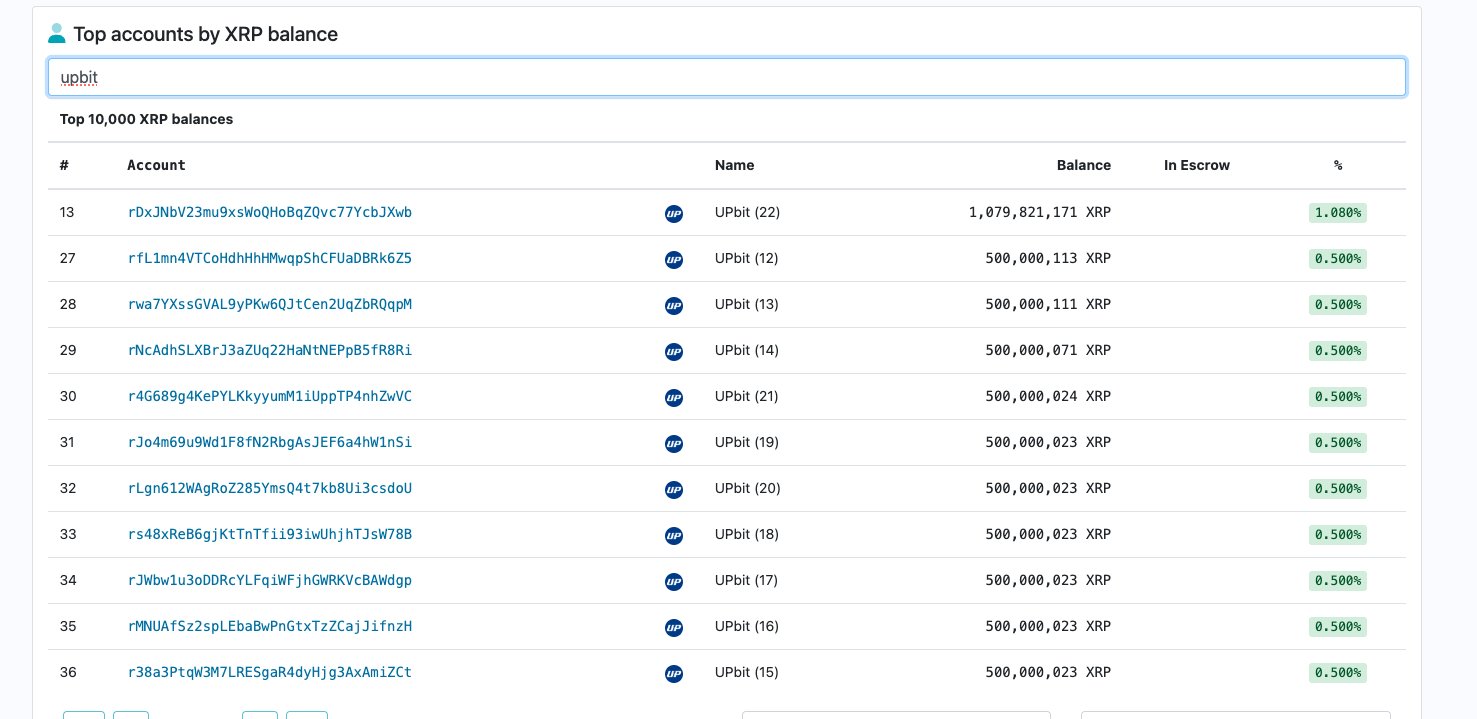 Exchange XRP balance