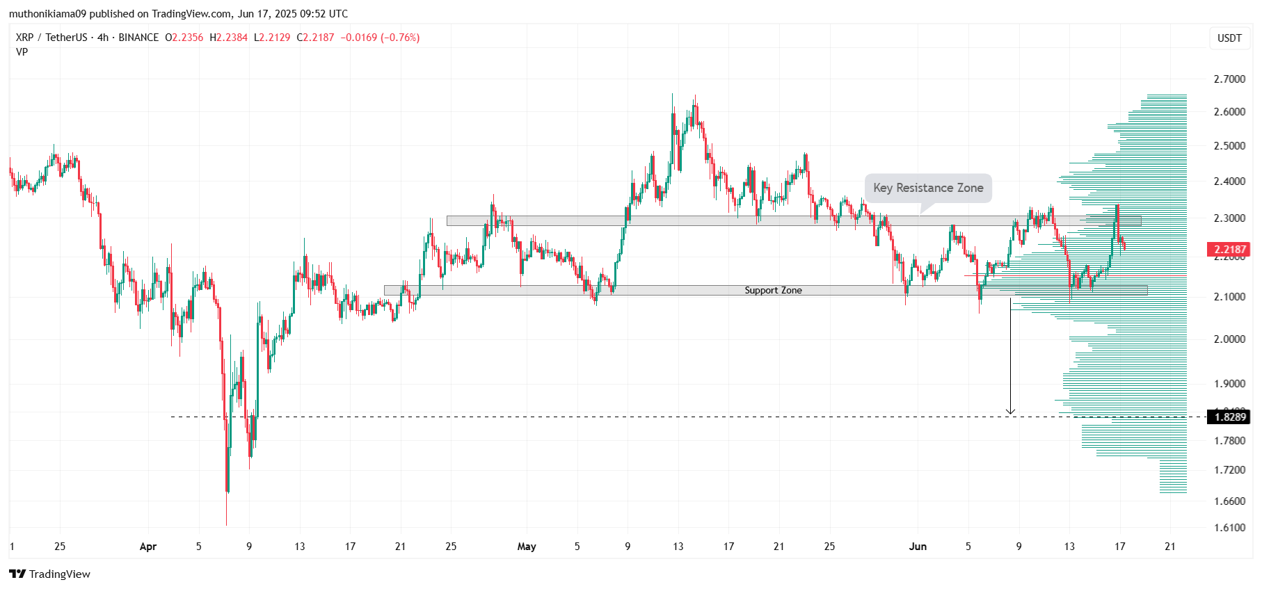XRP Price Risks Crash to $1.80 as Bearish Pressure Grows