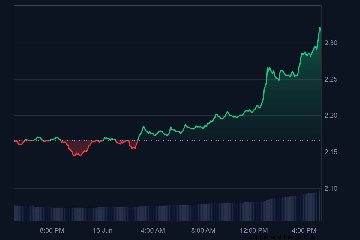 XRP Daily Chart