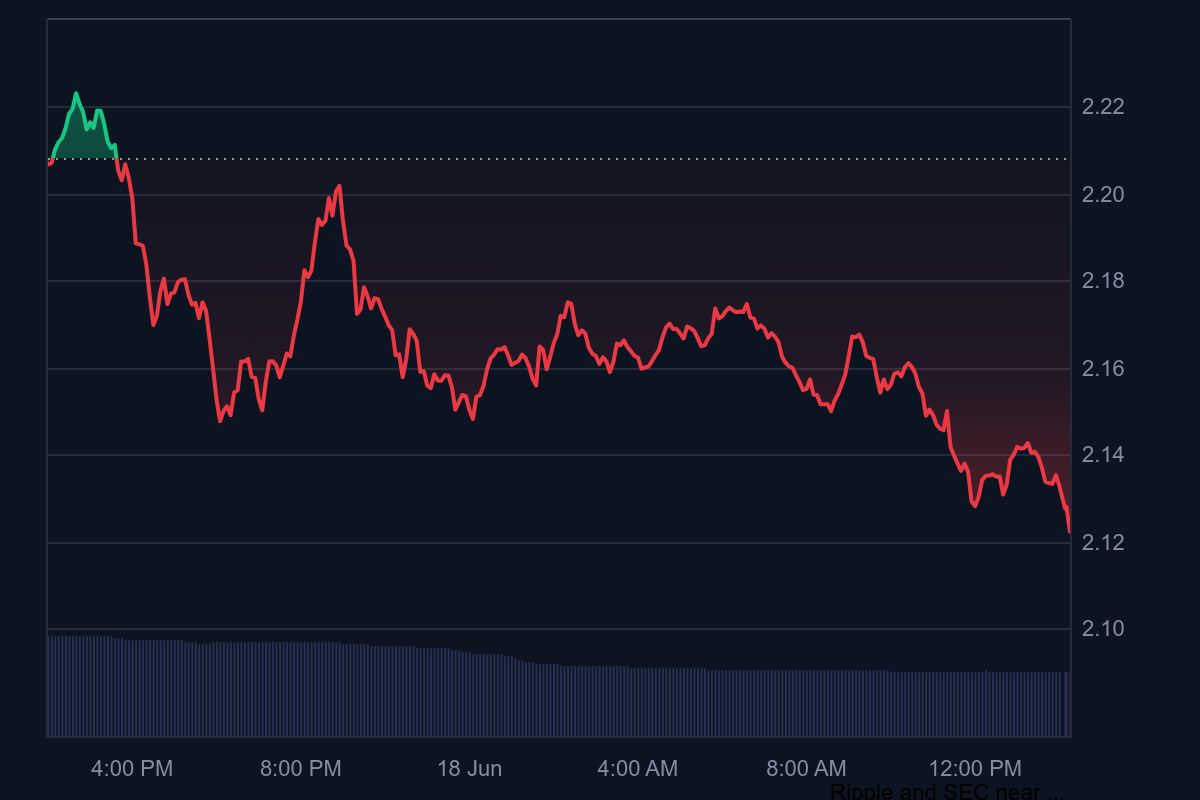XRP Price Daily Chart