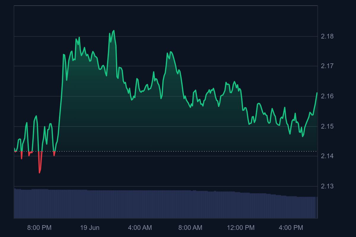 XRP Daily Chart