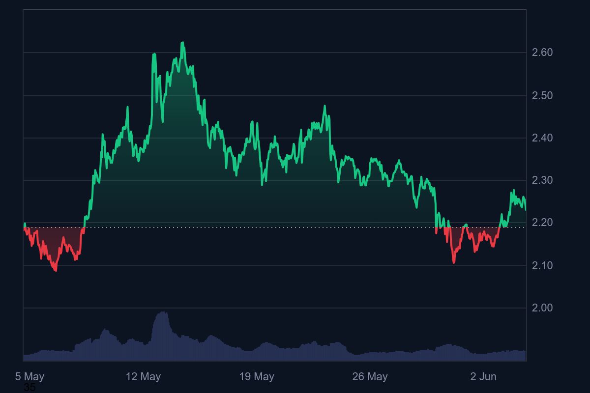 XRP Price Daily Chart