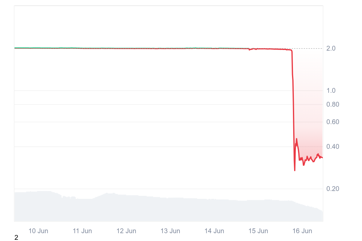 ZKJ Token Pric Crash