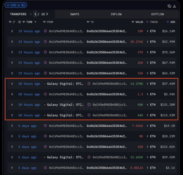 Ethereum transaction