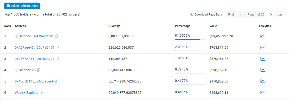 FUNToken