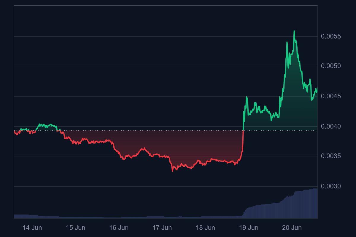 funtoken