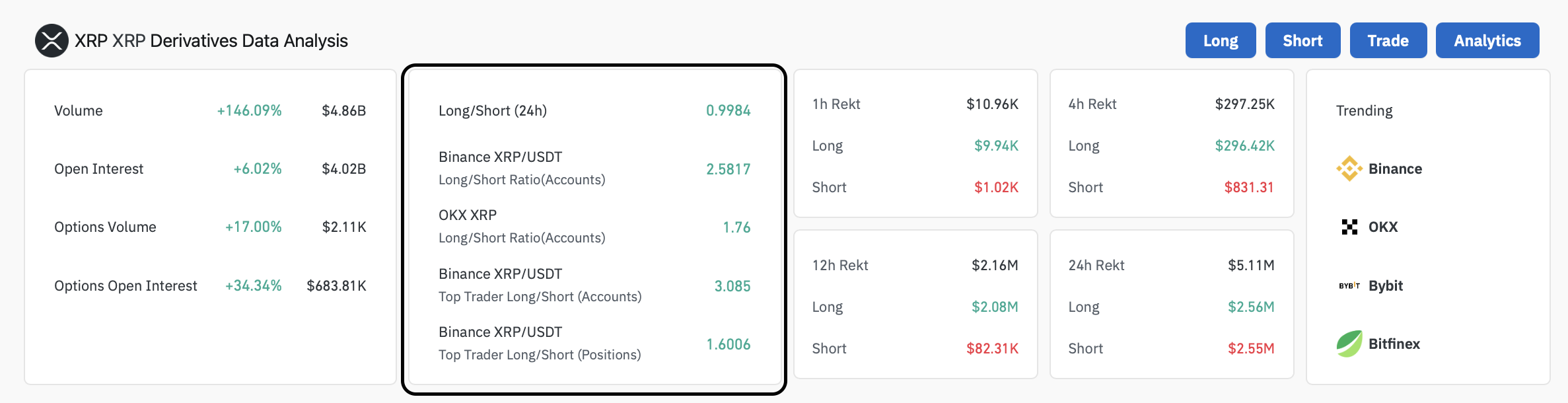 XRP Price Recovers But Dip Below $2 Looms