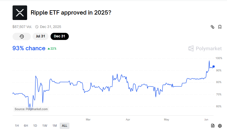 Ripple ETF Approval Odds