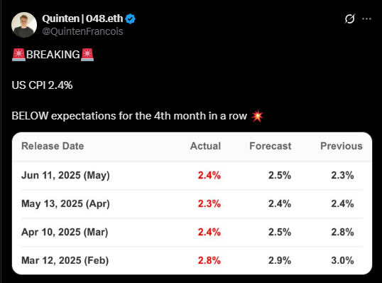US CPI Data Released