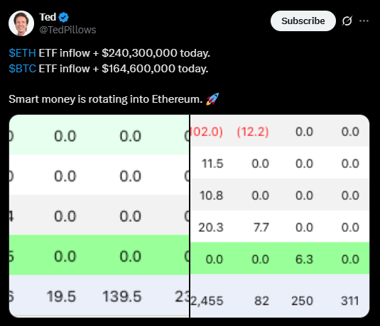 ETF inflow data