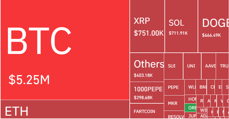 Crypto Market Crash