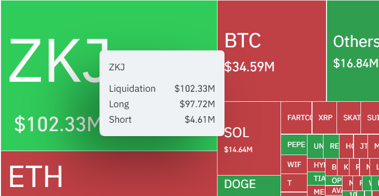 ZKJ Liquidity Data