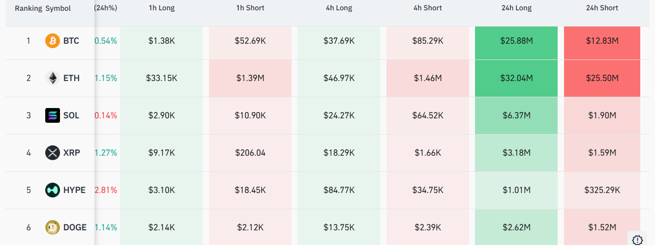 crypto crash fueled liquidation