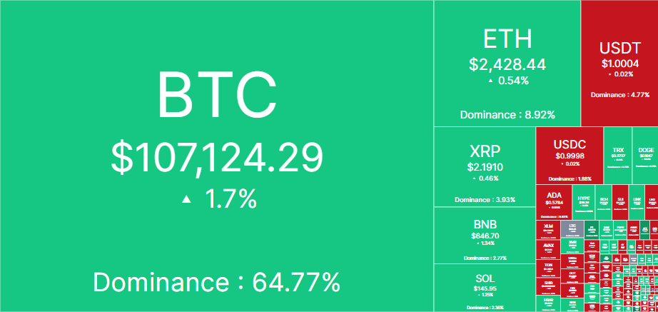Crypto Market Heatmap
