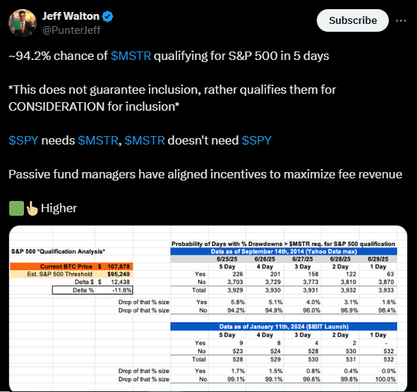 MicroStrategy inclusion in S&P500