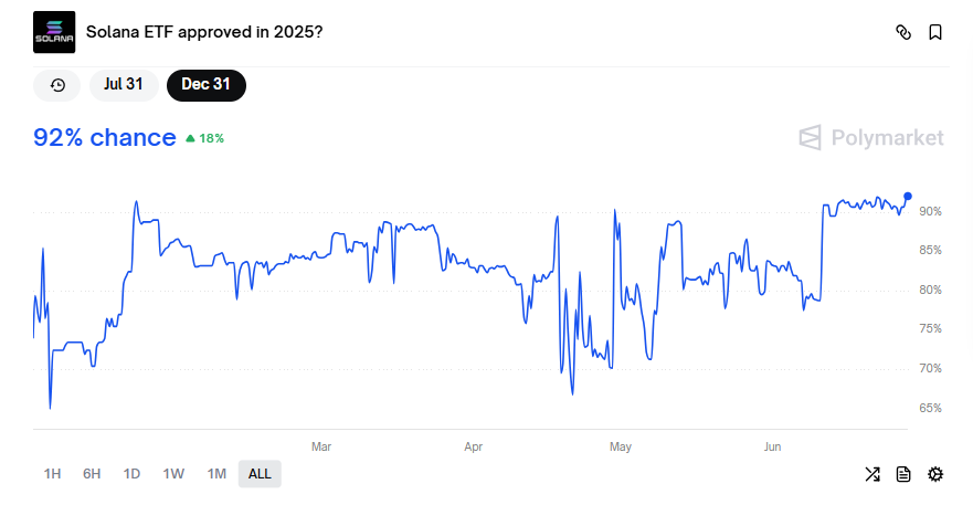 Solana spot ETF approval odds