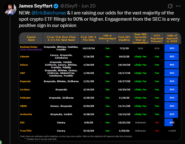 Bloomberg analysts x post