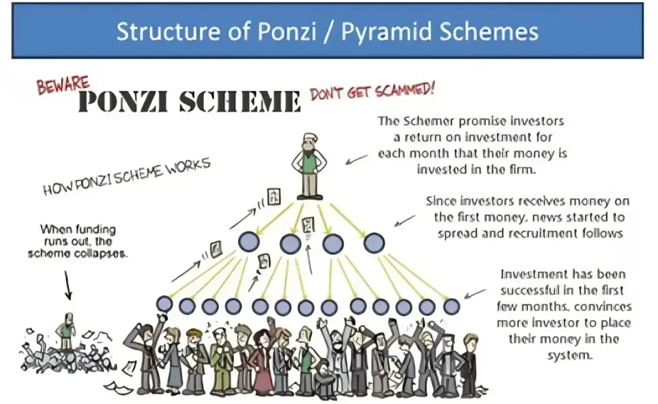 Scams