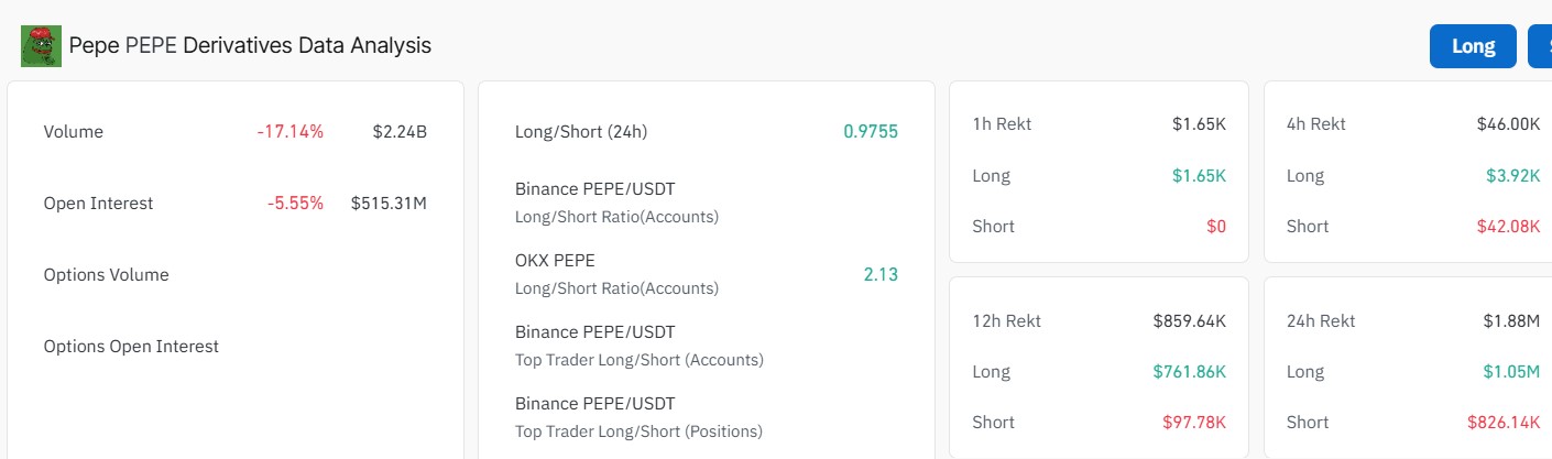 Pepe Coin Price Forecast as Bullish Signal Emerges