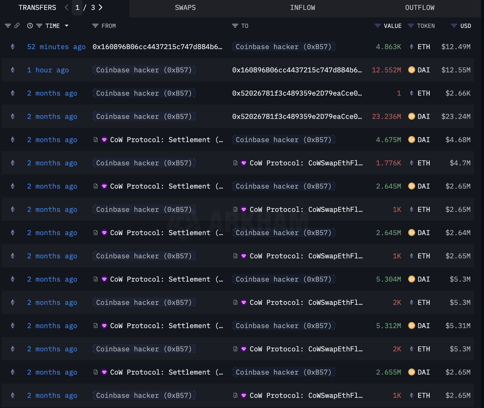 Coinbase hacker buys ETH