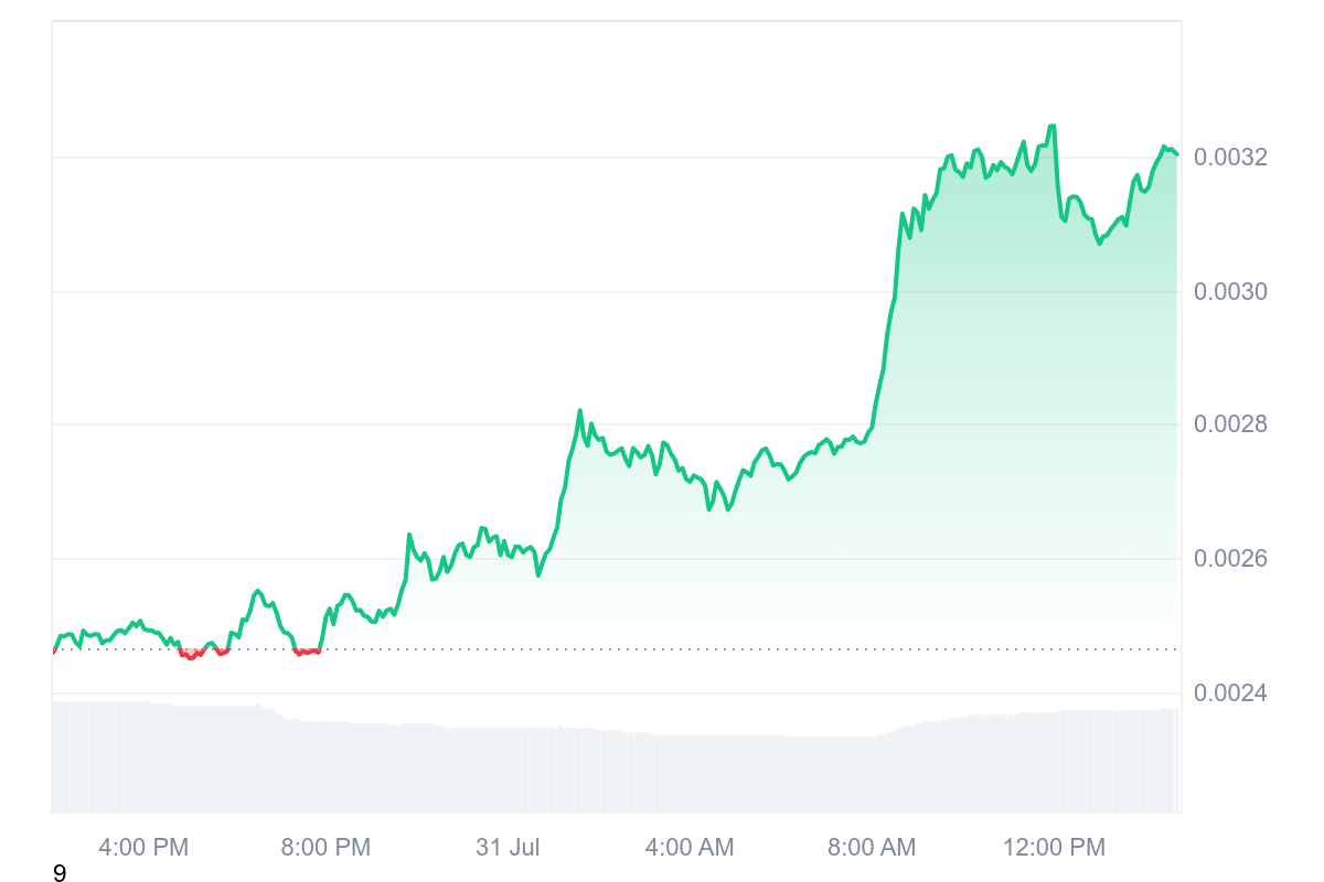 Pump.fun Token Price Chart