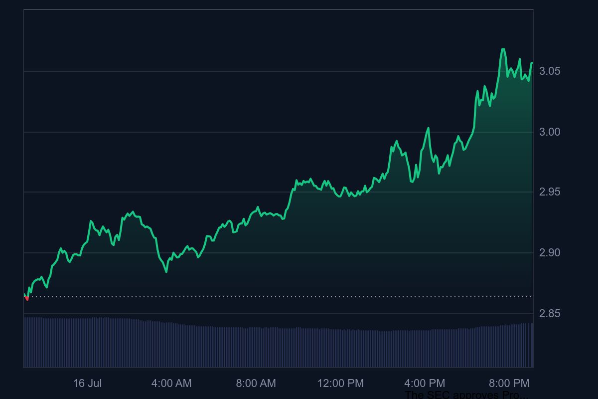 XRP Daily Chart