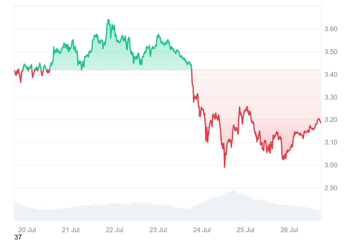 XRP Price Chart