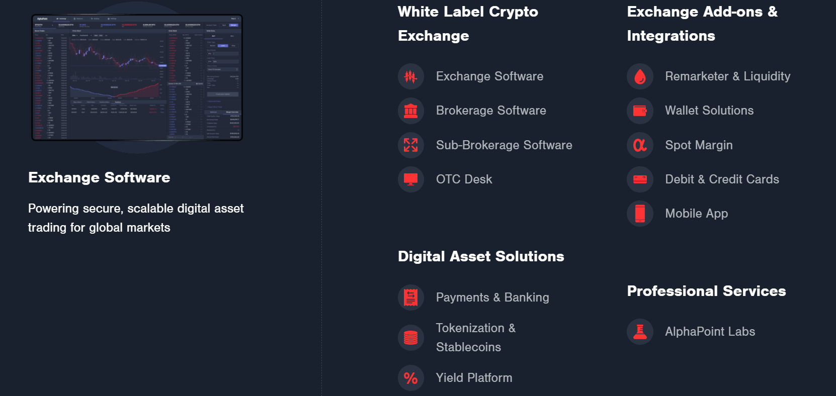 alphapoint