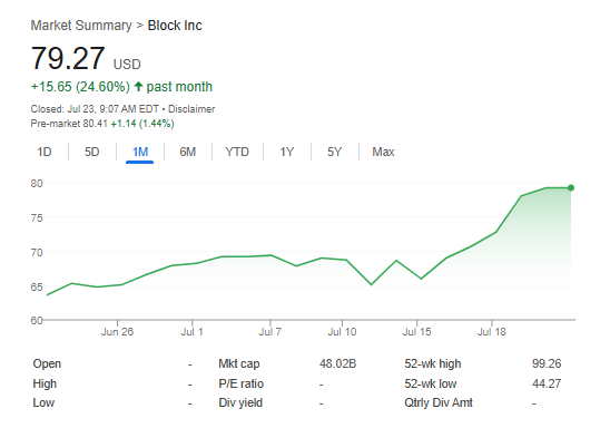 XYZ Stock Price