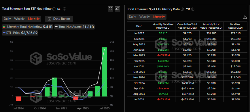 Ethereum ETF Inflows Data