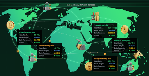 mining pools across the globe