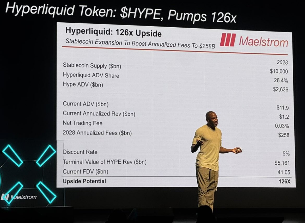 Arthur Hayes makes key prediction for Hyperliquid and stablecoin market growth