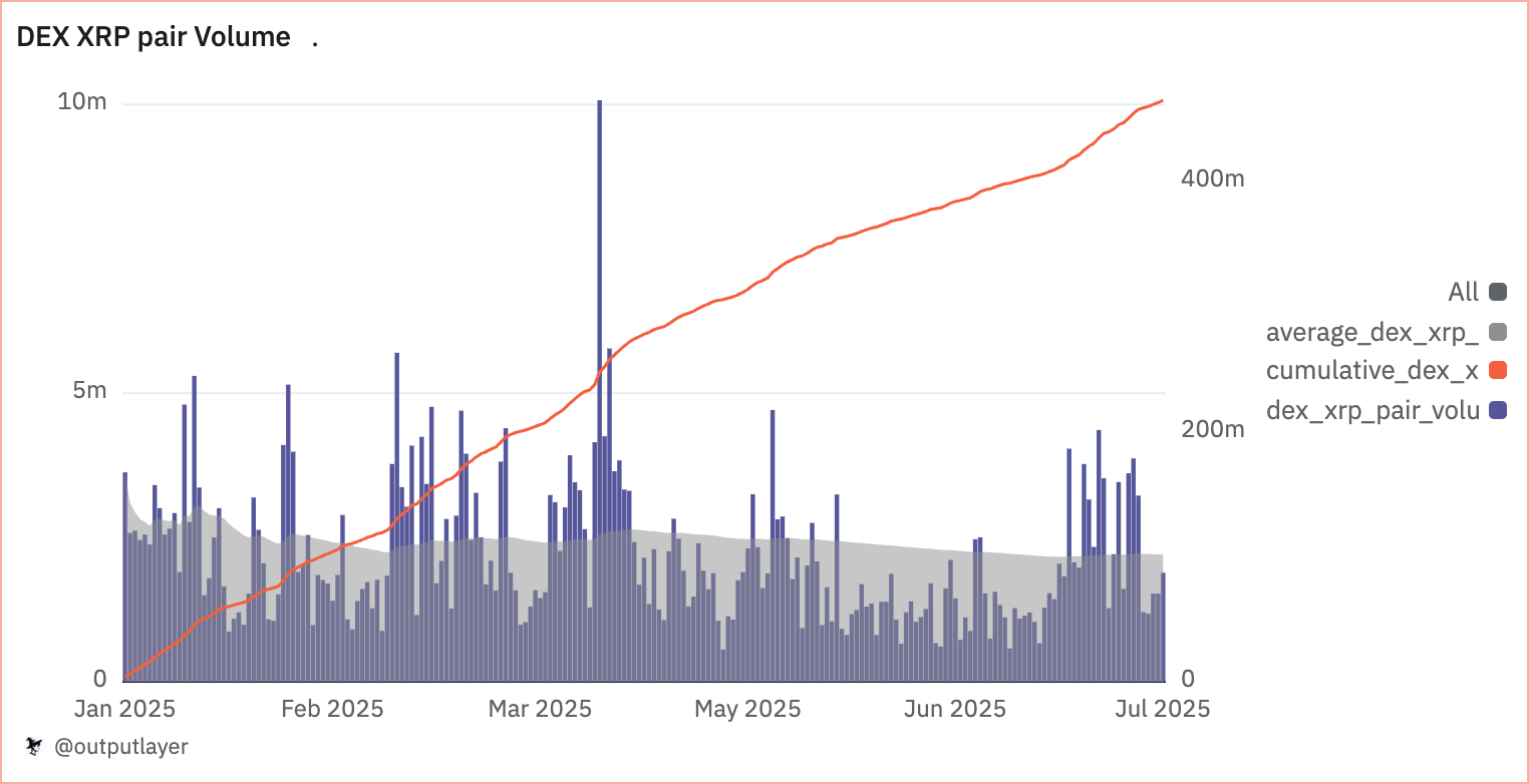 DEX Volume