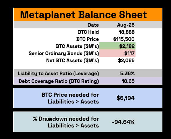 Metaplanet's Bitcoin balance sheet