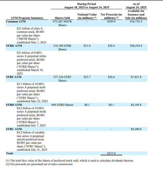 Strategy's SEC filing
