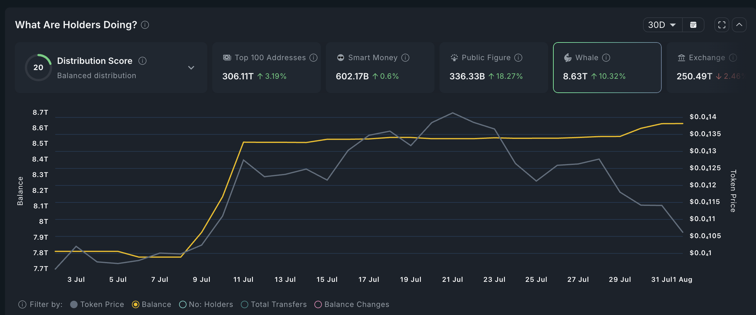 حيتان بيبي تشتري