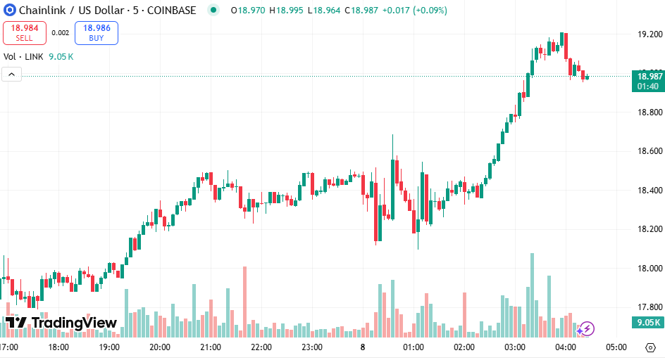 LINK price 