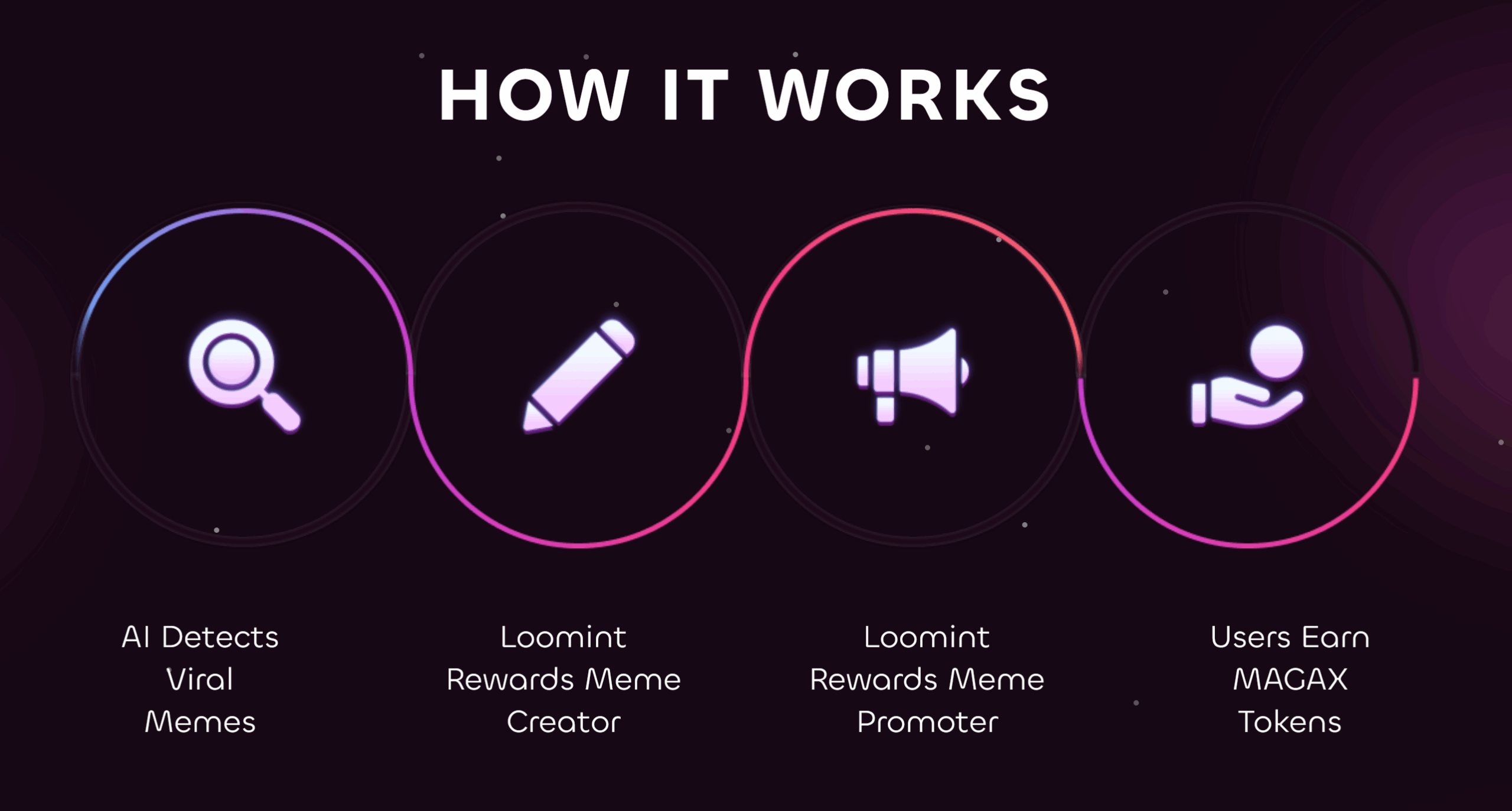 Moonshot Magax (MAGAX)