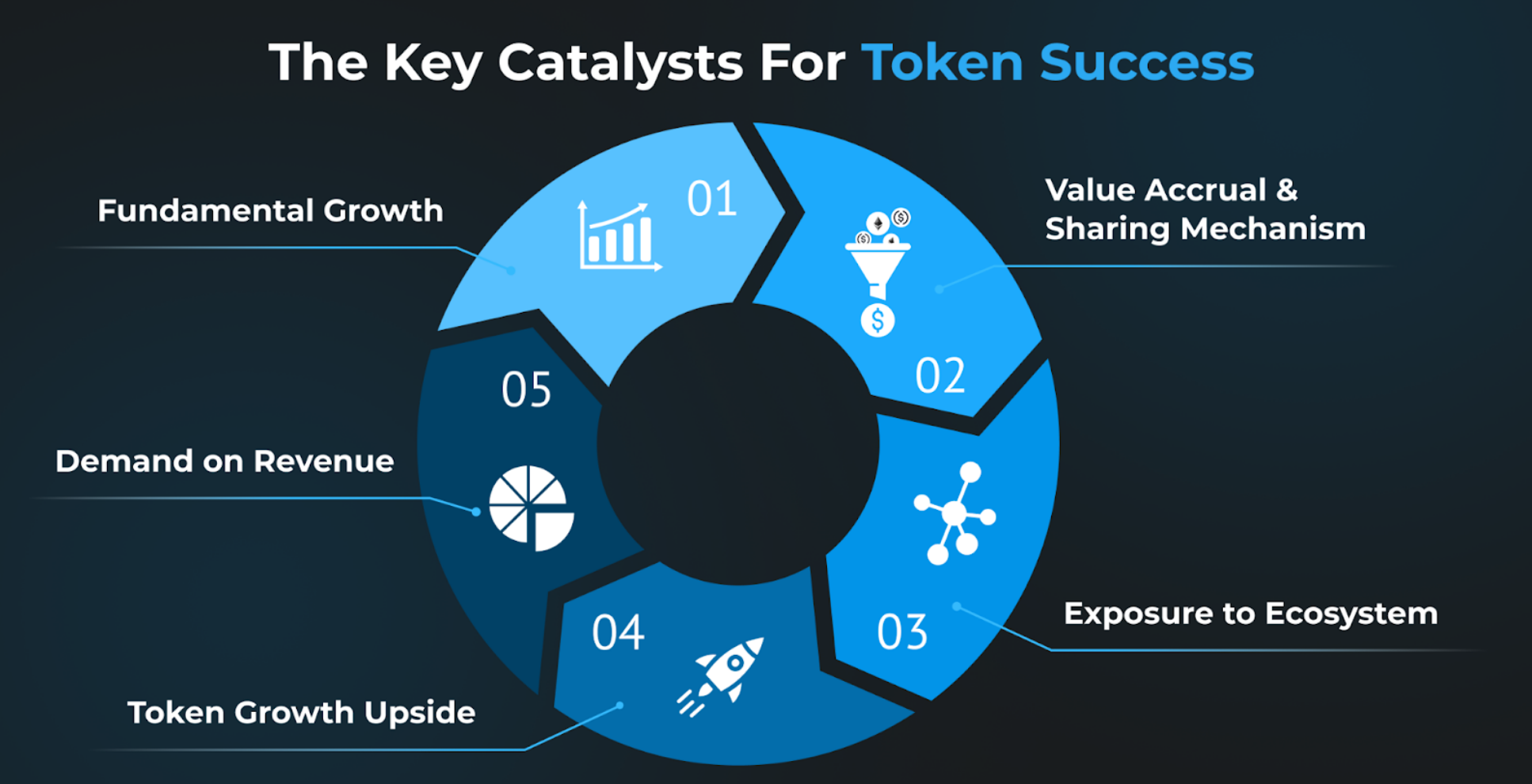 Coinlaunch’s 6-Point Framework for Analysis