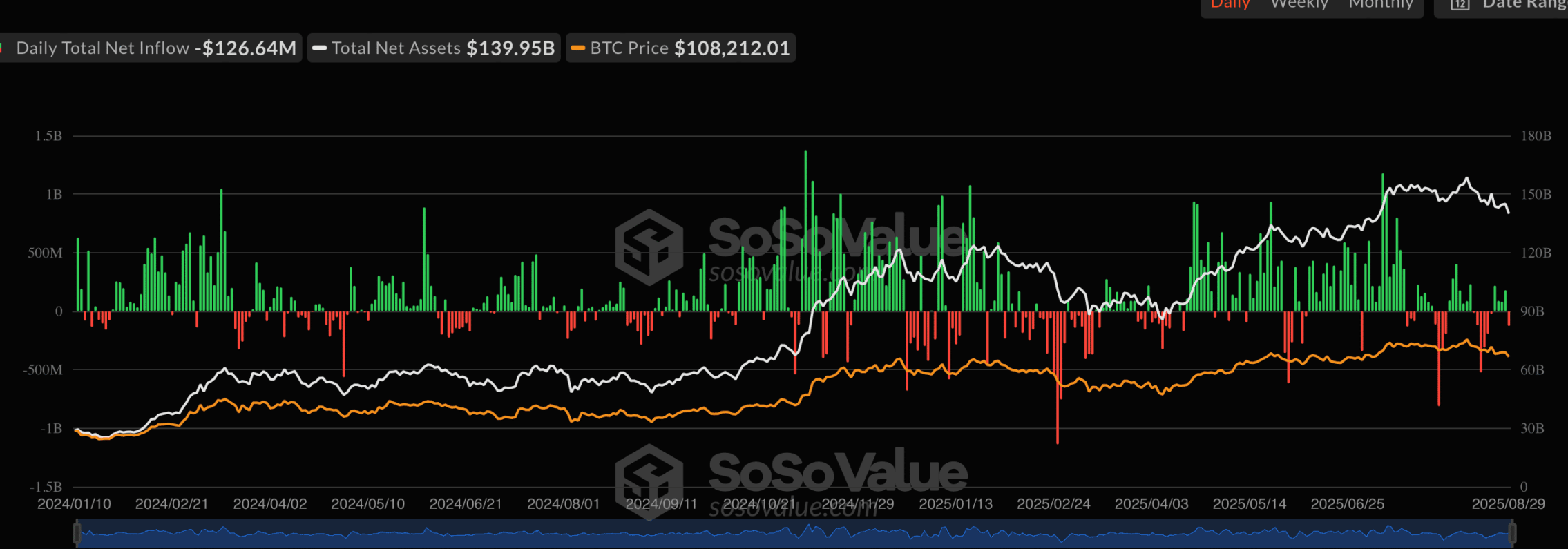 Etf Bitcoin EtFS you see heavy flow star-news.press/wp