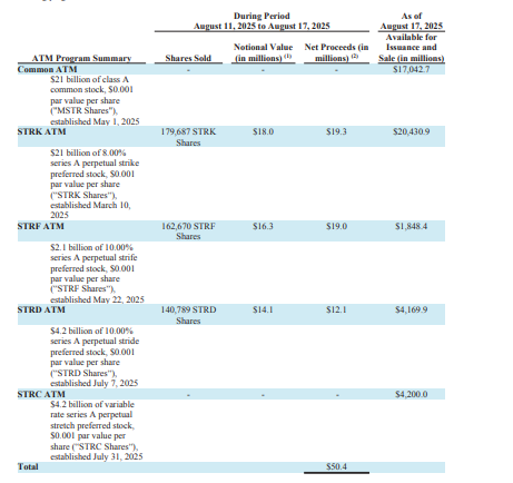 Strategy's latest SEC filing