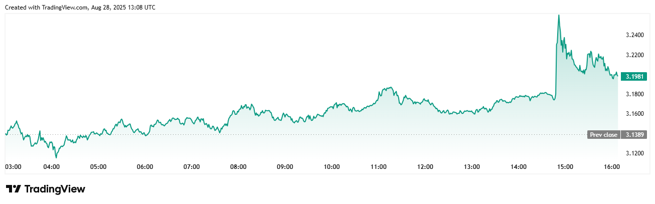 TONUSD price from tradingview