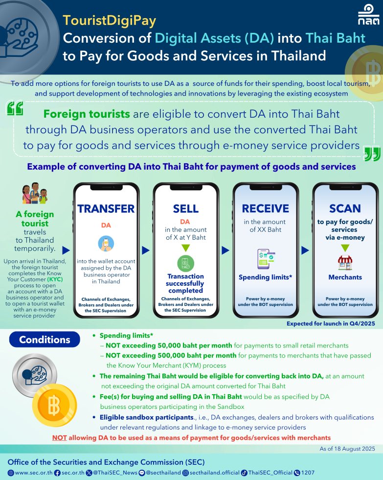 Details of the TouristDigiPay 