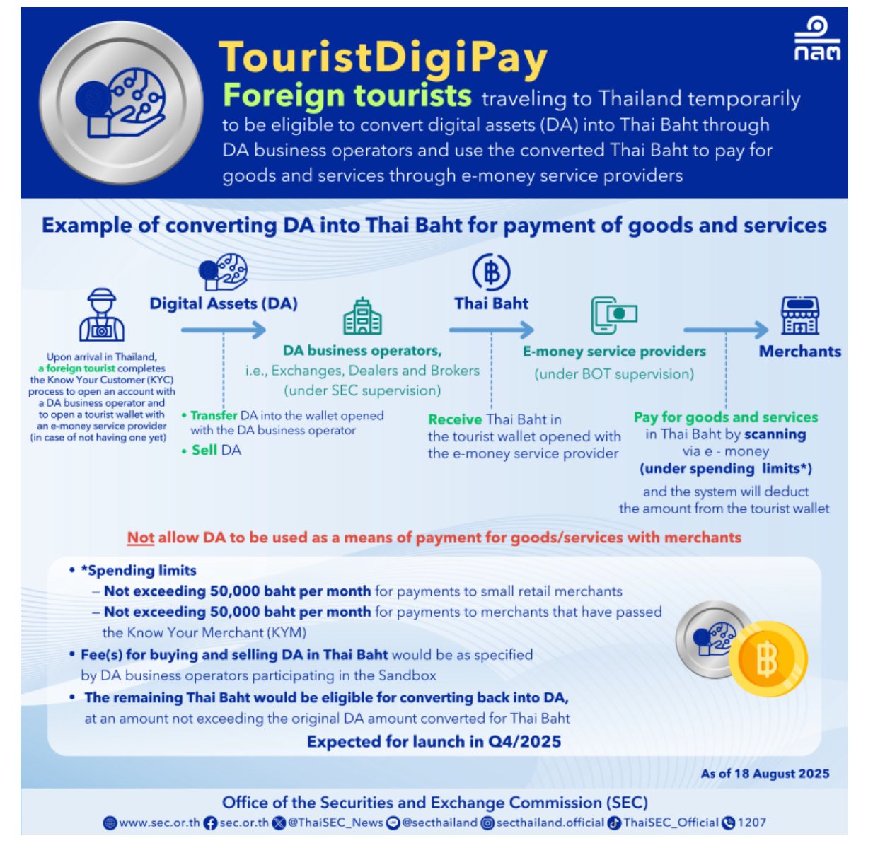 TouristDigiPay lets tourists to pay to merchants with cypto