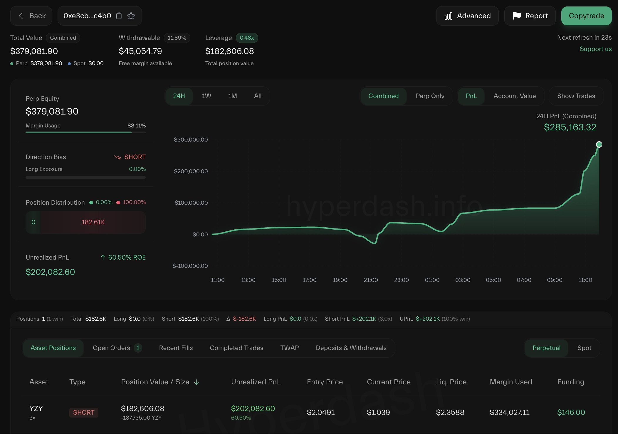 Trader Shorts YZY meme coin, Mints $200K