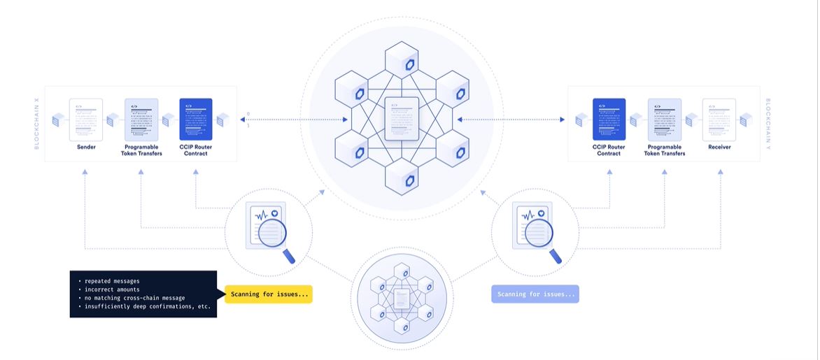 chianlink cross chain protocol