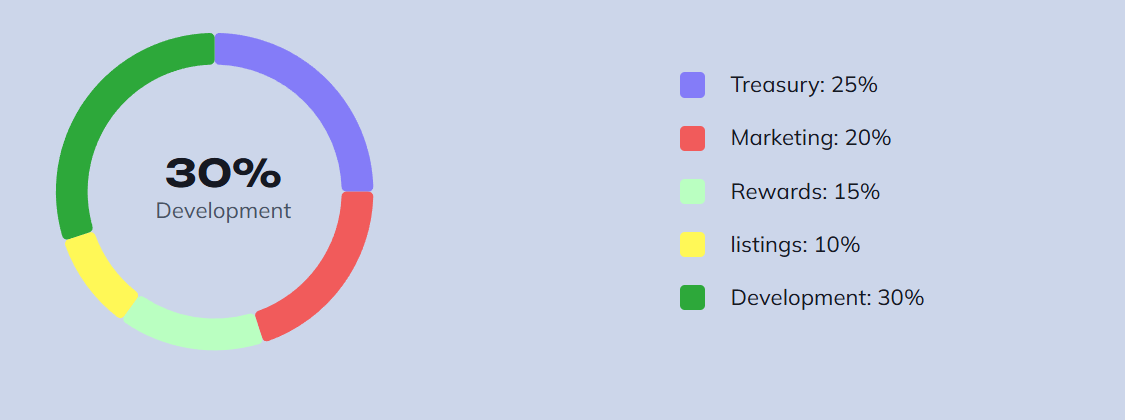 presale token details