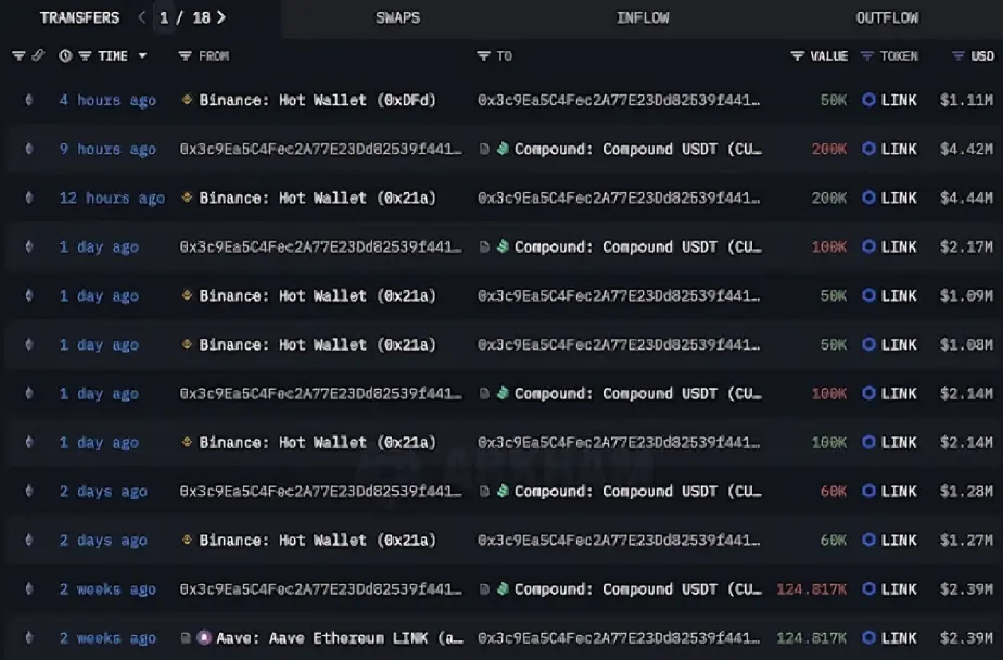eth onchain data